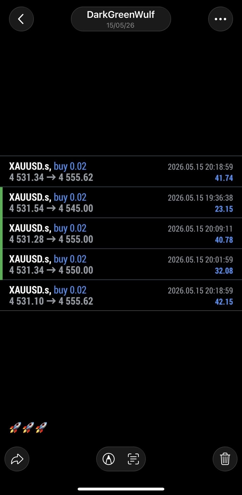XAUUSD buys in profit