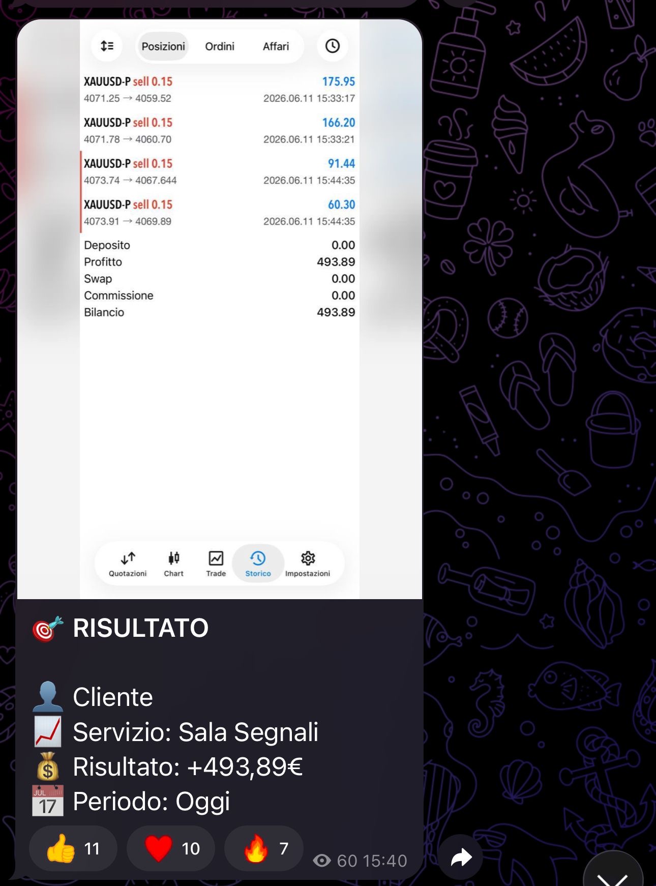 Signal Room +493.89€